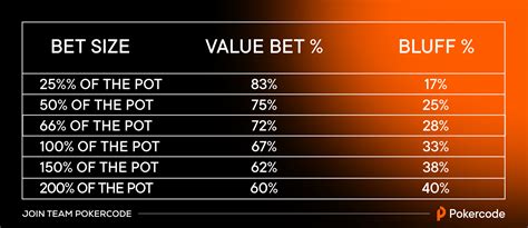 GTO Poker 101: Master Game Theory Optimal Implications .